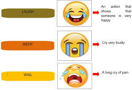 Word origin late middle english: Class 1 Words Their Meanings And Opposites English Square