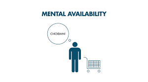 The availability zone identifiers (the numbers 1, 2 and 3 in the picture above) are logically mapped to the actual physical zones for each subscription. The Secret To Brand Growth Mental And Physical Availability The Percolate Blog