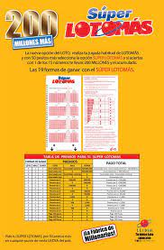 Loto pool del 7 de agosto del 2021. Juega Tu Loto Hoy En Farmacia Artuana Farmacia Artuana Facebook