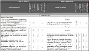 En vue de pourvoir à un emploi vacant et de permettre. Projet De Loi De Transformation De La Fonction Publique Rapport