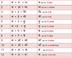Barakhadi Marathi Pdf Related Keywords