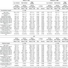 Dengan denyutan nadi setiap saat (whitney e et al., 2005). Variability In The Concentration Of Selected Coffee Bioactives Based On Download Table