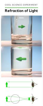 Refraction Of Light In Water Experiment Video Light Science Refraction Of Light Easy Science Experiments