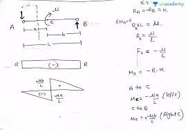 Welcome to our free online bending moment and shear force diagram calculator which can generate the reactions, shear force diagrams (sfd) and bending moment diagrams (bmd). Sfd Bmd For Couple Loading Hindi Strength Of Materials Unacademy