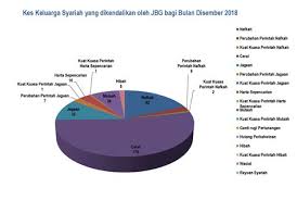 Buli siber di malaysia khususnya dalam kalangan pelajar di sekolah menengah serta. Statistik Kes Buli Di Malaysia 2018 Statistik Kes Buli Di Malaysia 2019 Pdf Menteri Kesihatan Datuk Seri Dr Adham Baba Berkata Jumlah Kes Baharu Itu Menjadikan Keseluruhan Kes Positif Di