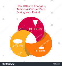 Intimate Feminine Hygiene Text How Often Stock Vector Royalty Free 1357379546