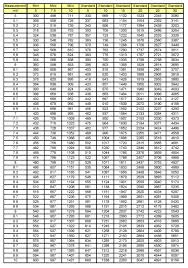 Tech Tip Volkswagen Diagnosis For Excessive Static Current Draw