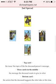 We did not find results for: Message From A Deceased Loved One Tarot Tarot Card Spreads Reading Tarot Cards Tarot Astrology