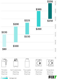 Maybe you would like to learn more about one of these? 2021 Washing Machine Repair Cost Average Cost Of Washer Repair