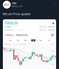 Bitcoin is a digital currency, which allows transactions to be made without the. Cbx One Bitcoin Facebook