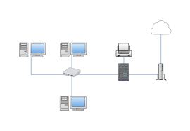 Network diagram templates & network diagram examples at cisco network diagram related searches for network wiring diagrams network cable wiring diagramethernet wiring. Network Diagrams Guide Cacoo