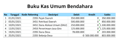 Check spelling or type a new query. Contoh Buku Kas Manfaat Dan Cara Mudah Membuatnya