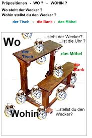 Mastercard's dispute administration fee , or daf, is just one of the numerous fees involved in processing payment card transactions. Deutsch Als Fremdsprache Daf Daz Grammatik Prapositionen Schautafeln Deutsch Als Fremdsprache Grammatik Prapositionen