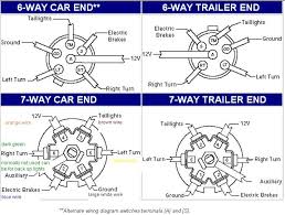 Trailer wiring diagrams trailer wiring connectors various connectors are available from four to seven pins that allow for the transfer of power for the lighting as well as auxiliary functions such as an electric trailer brake controller, backup lights, or a 12v power supply for a winch or interior trailer lights. Chevy 4 Pin Trailer Wiring Diagram Wiring Diagram This Shake