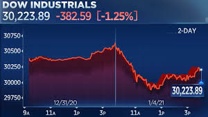 The writing has been on the wall for some time. Stock Market Today Stocks Begin 2021 With A Sell Off Dow Drops More Than 300 Points