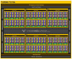 Nvidia Geforce Rtx 2080 Mobile Vs Nvidia Geforce Rtx 2060 Mobile