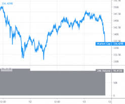 Bitcoin renews the bullish picture above $11,000; Bitcoin Struggling Near Usd 11 500 Chainlink Ethereum Climb