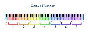 Piano Notes Chart For Beginners Printable Www