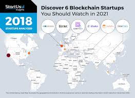 2021 will be a pivotal year in the development of blockchain. Discover 6 Blockchain Startups You Should Watch In 2021