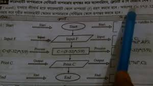 algorithm flow chart c program for converting both fahrenheit to centigrade