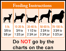 46 Timeless What Can Dogs Eat Chart