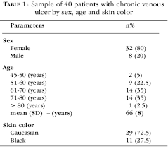 evaluation of arterial circulation using the ankle brachial