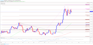 Gold Prices Target 2019 High As Fed Sets Course To Cut