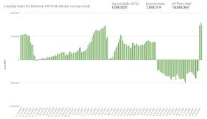 By the time of writing this article, xrp was trading at $0.372 with a market capitalization of almost $16 billion. Xrp Should Not Be Counted Out Regardless Of Sec Lawsuit Here S Why