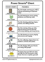 Multiple Intelligences Bytes Power Smarts Chart Pre K To Grade 2 Version