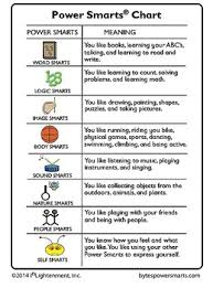 multiple intelligences bytes power smarts chart pre k to grade 2 version