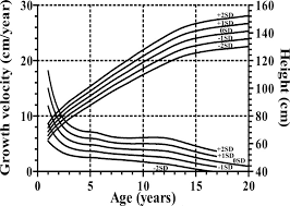 Turners Disease Charts Usdchfchart Com