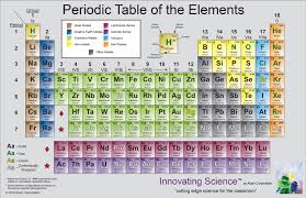 Laminated Periodic Table In 2020 Periodic Table Of The Elements Periodic Table Electron Configuration