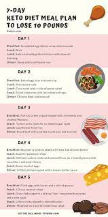 Keto Diet For Beginners How To Start Menu Keto Diet For Beginners Keto Diet For Beginners Lazy Keto Diet Food List Ketogenic Diet Meal Plan Keto Diet Menu