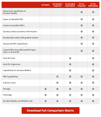 whats new with adobe document cloud