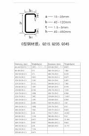 Alibaba Website C Channel Weight Chart Z Type Channel Steel Purlin Buy Z Type Channel Steel Purlin C Channel Weight Chart Z Type Channel Steel