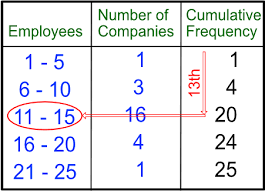 Grouped Data