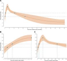 Rate of eur/leo coinversion is 0.96865. Specificity Kinetics And Longevity Of Antibody Responses To Avian Influenza A H7n9 Virus Infection In Humans Sciencedirect