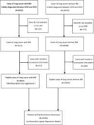 The Homogeneous And Heterogeneous Risk Factors For