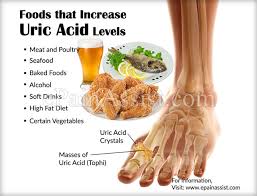 This naturally occurring waste product usually dissolves in the blood, passes through the kidneys and is removed from the body by the way of urine. Foods That Increase Uric Acid Levels