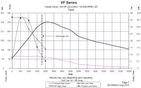 Understanding Cnc Torque Vs Horsepower Destiny Tool