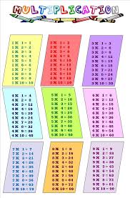 tables de multiplication rpi des castels cm2 les tables de multiplication table de multiplication multiplication calcul mental