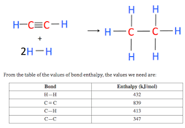 Bond Enthalpy Definition Calculations Values Video