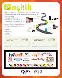 'radio television malaysia'), also known as the department of broadcasting, malaysia (malay: Rtm Myklik Digital Media Delivery Platform Ipsb Technology