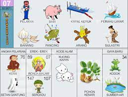 Buku tafsir mimpi 2d abjad a. Cpyhjunvjistwm