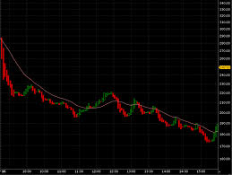 Is forex trading forbidden in islam? Nifty Option Intraday Close Stock Trading Account Ally Trade Anchorage Sheds