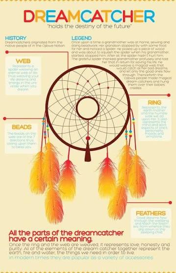 Dreamcatchers are not your “aesthetic” — The Indigenous Foundation