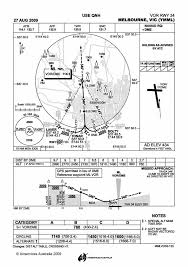 Incident Thai B773 At Melbourne On Jul 24th 2011 Descended