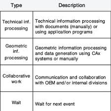 Product Quality Planning Timing Chart In Qs9000 Download