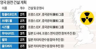 감사원, 월성 원전 이어 새만금 태양광 사업 감사. í•œìˆ˜ì› ì˜êµ­ ì›ì „ì‚¬ì—… ì§€ë¶„ ì¸ìˆ˜ íƒ€ì§„ì¤' í•œê²½ë‹·ì»´