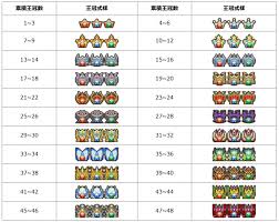 This has been one of my long term projects as my goal was to create a posting that the kalis and mechanical gfe are some of the most powerful and desired monsters in puzzle and dragons. Crowns Ranking Dungeons And Congratulations To Flandre Blogging Mama